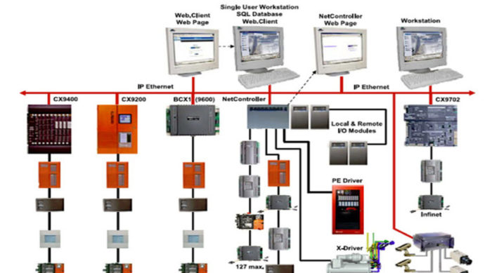 Hệ thống điện nhẹ cung cấp cho máy tính BSe